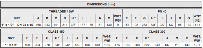 Van xả khí tự động cho hệ chất lỏng Adca Model AE31.2