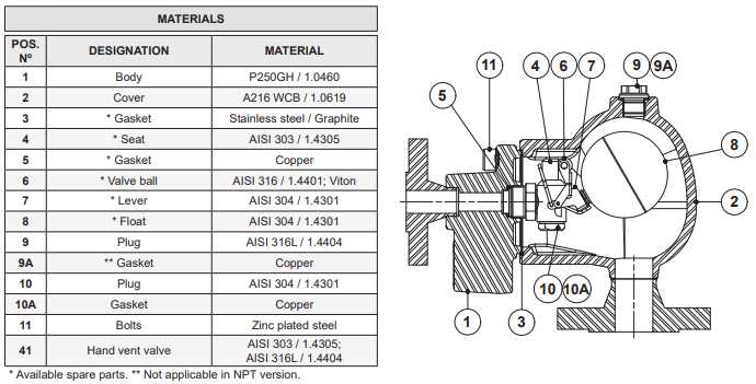 Van xả khí tự động cho hệ chất lỏng Adca Model AE31.2