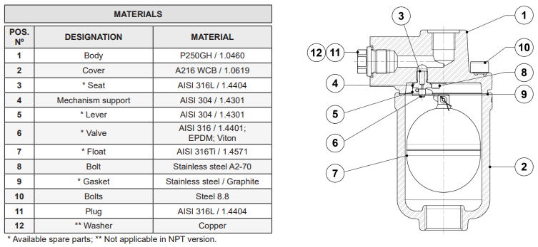 Van xả khí tự động cho hệ chất lỏng Adca Model AE50S
