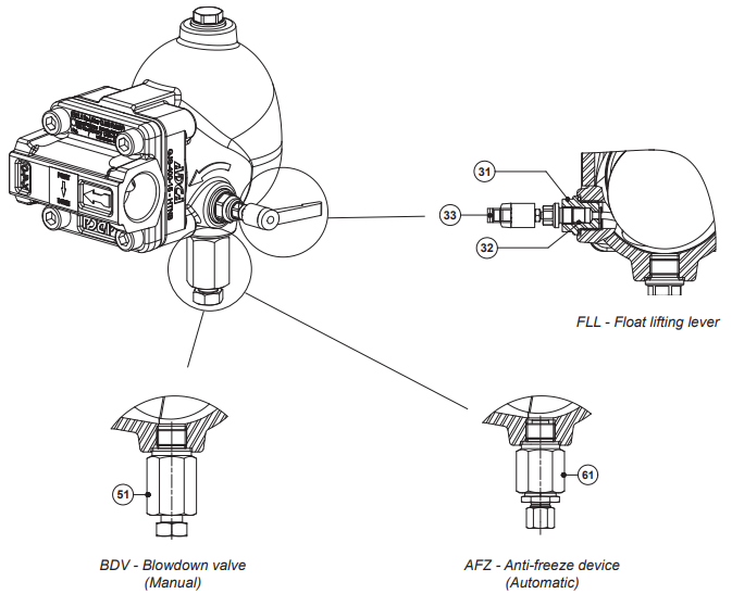 Bẫy phao khí nén Adca Model FA21.1
