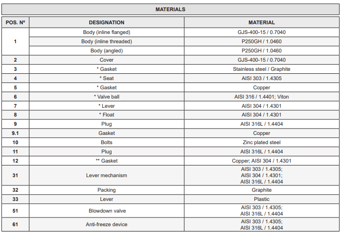 Bẫy phao khí nén Adca Model FA21.1