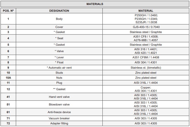 Bẫy hơi phao Adca Model FLT29TW