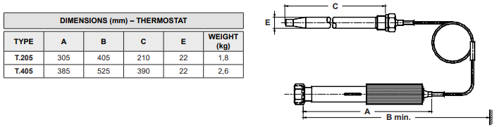 Van điều khiển nhiệt độ Adca Model TR25SS DN 15 - 25
