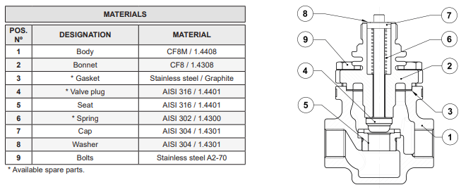 Van điều khiển nhiệt độ Adca Model TR25SS DN 15 - 25