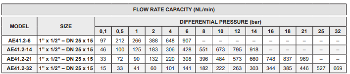 Van xả khí tự động cho hệ chất lỏng Adca Model AE41.2