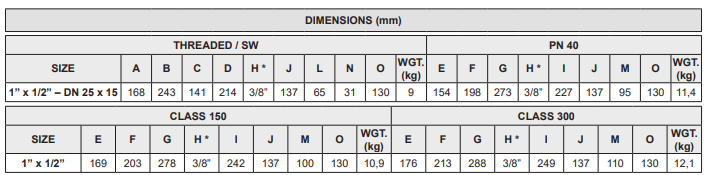 Van xả khí tự động cho hệ chất lỏng Adca Model AE41.2