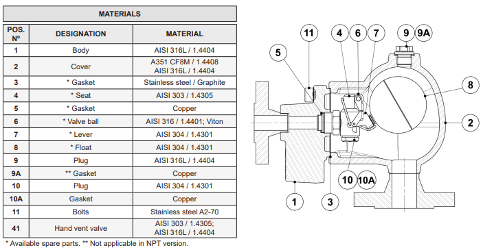 Van xả khí tự động cho hệ chất lỏng Adca Model AE41.2