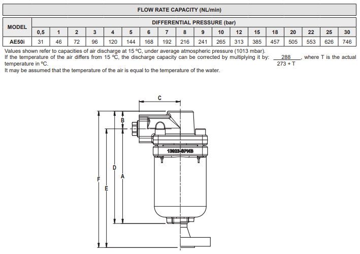 Van xả khí tự động cho hệ chất lỏng Adca Model AE50i