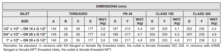Van xả khí tự động cho hệ chất lỏng Adca Model AE50i