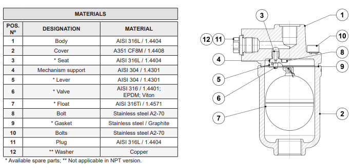 Van xả khí tự động cho hệ chất lỏng Adca Model AE50i
