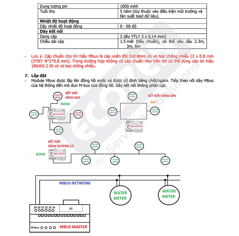 Hướng dẫn sử dụng APT-MBUS-NA-1;NA-2;NA-3;NA-4