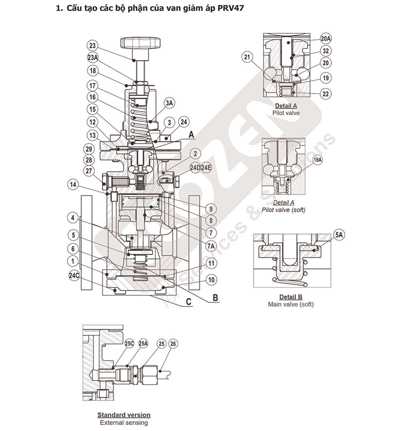 Hướng dẫn kiểm tra và xử lý sự cố Van giảm áp Adca Model PRV47