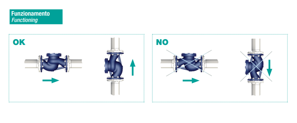 Mivanl Van một chiều gang nối bích Mival Model 55 | NPP chính thức