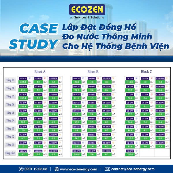 case study Triển khai lắp đặt đồng hồ nước thông minh tại bệnh viện quy mô lớn